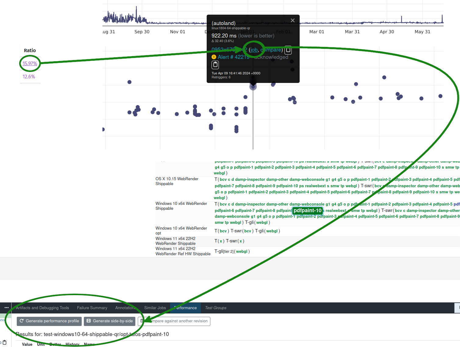 Getting a Profile from an Alerting Test