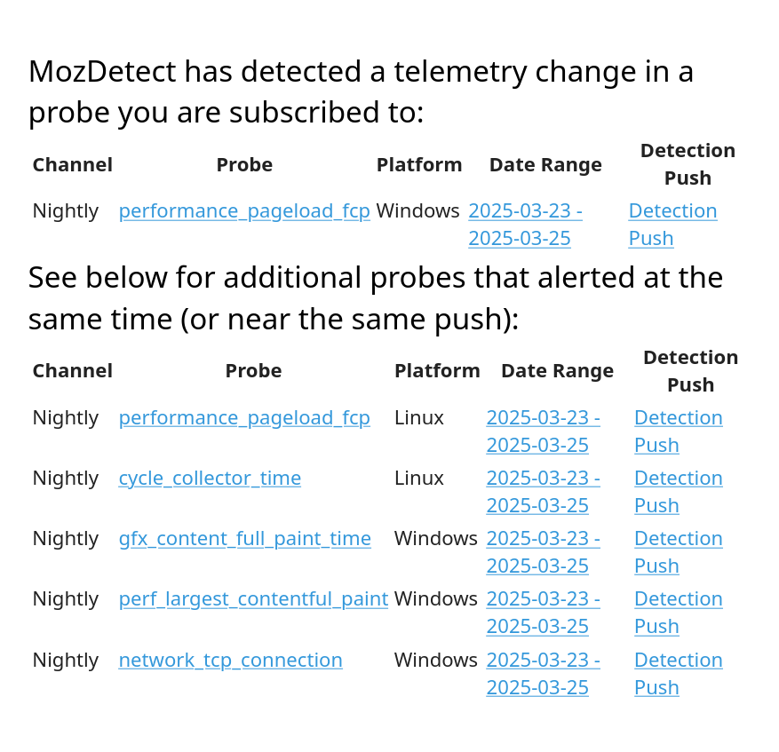 Sample of a Telemetry Alert received by email.