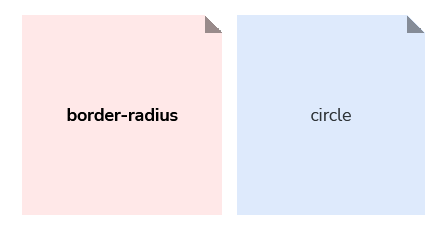 Example showing "border-radius" as the 'Property' part of the "border-radius-circle" token