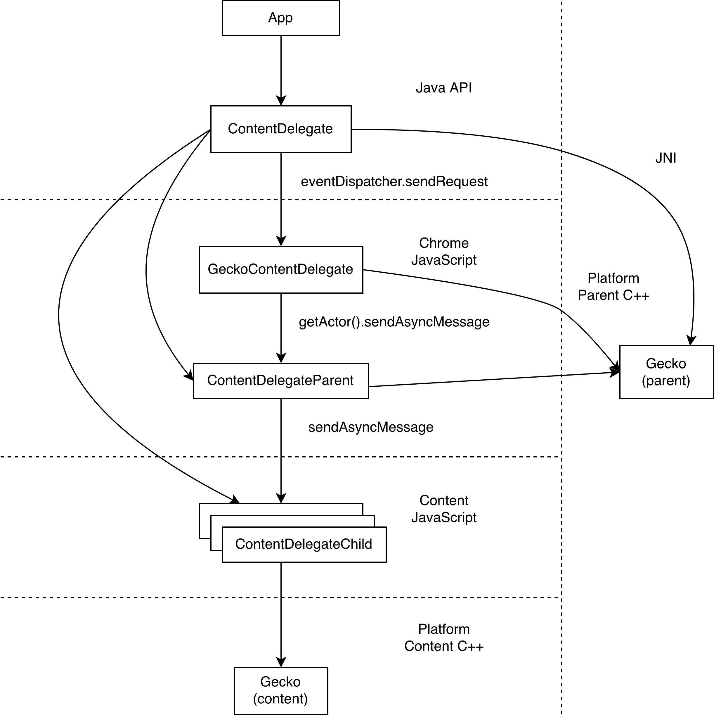 code-layers