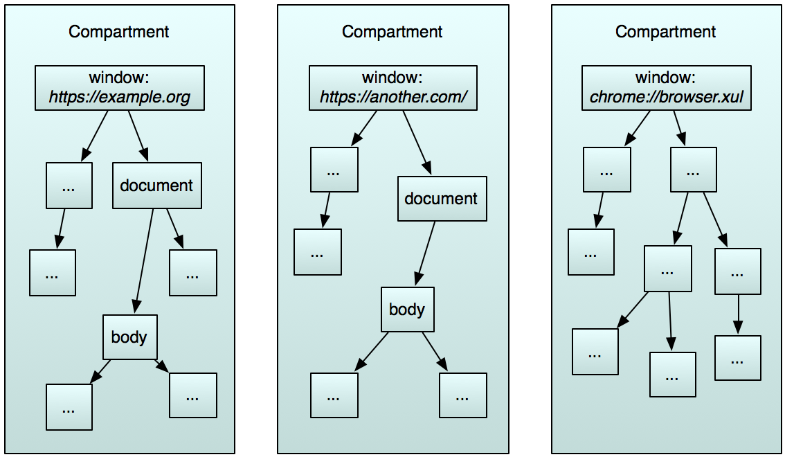 ../../_images/compartments.png