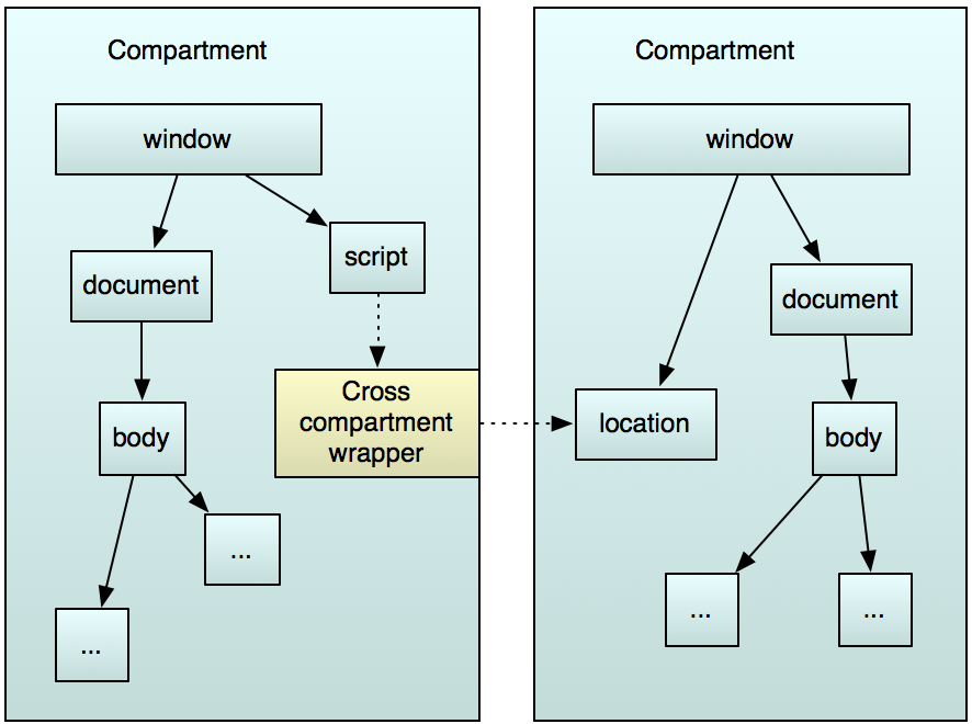 ../../_images/cross-compartment-wrapper.png