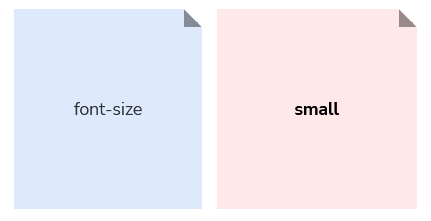 Example showing "small" as the 'Scale' part of the "font-size-small" token