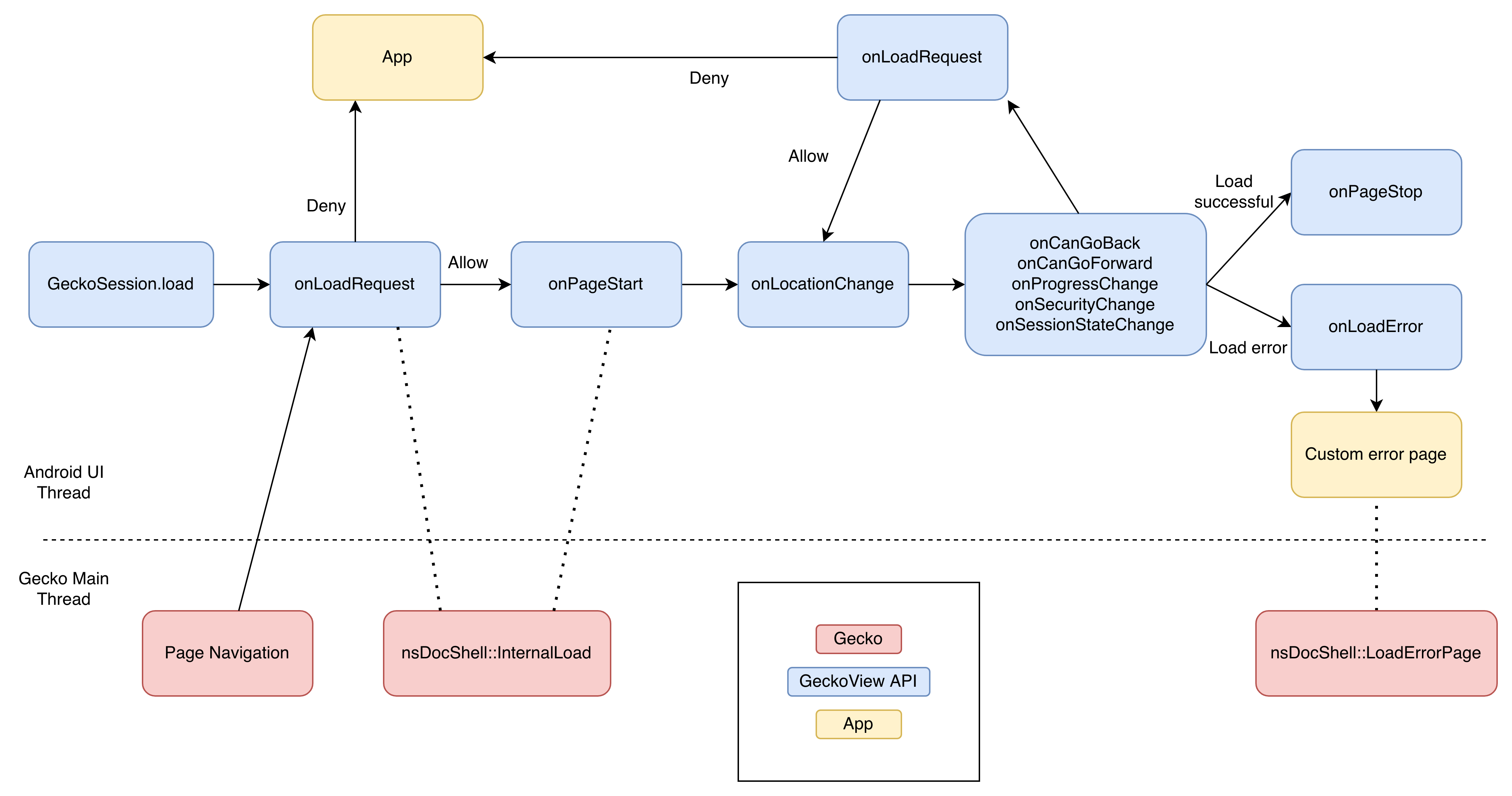 pageload-diagram