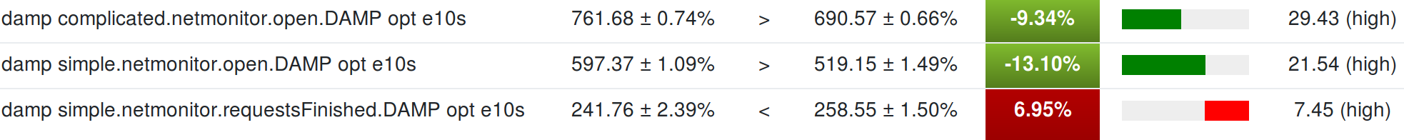 perfherder results